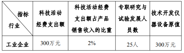 韶關(guān)企業(yè)技術(shù)中心認定條件