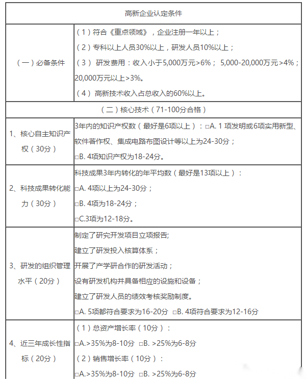 2023年申請國家高新技術(shù)企業(yè)需要準備多少個(gè)軟著(zhù)（軟著(zhù)申請時(shí)間多長(cháng)）