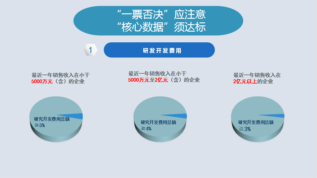 2023年高新技術(shù)企業(yè)申報(bào)早知道