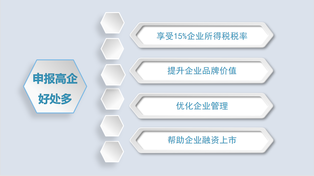 2023年高新技術(shù)企業(yè)申報早知道