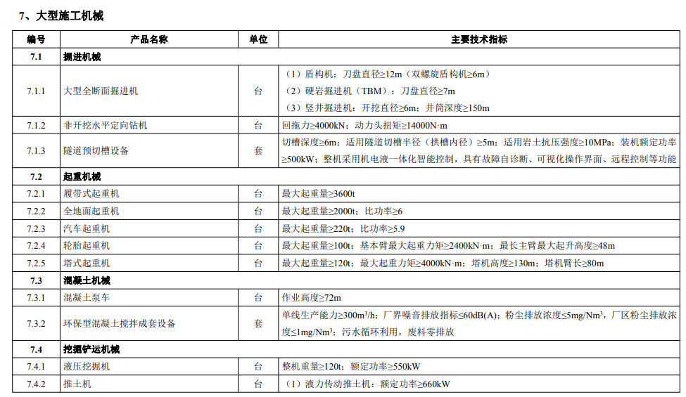 工業(yè)和信息化部《首臺（套）重大技術(shù)裝備推廣應用指導目錄》