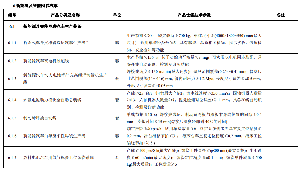 廣東省首臺（套）重大技術(shù)裝備推廣應用指導目錄（最新版）