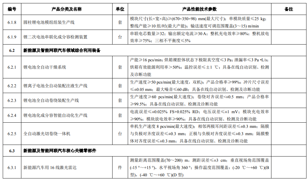 廣東省首臺（套）重大技術(shù)裝備推廣應用指導目錄（最新版）