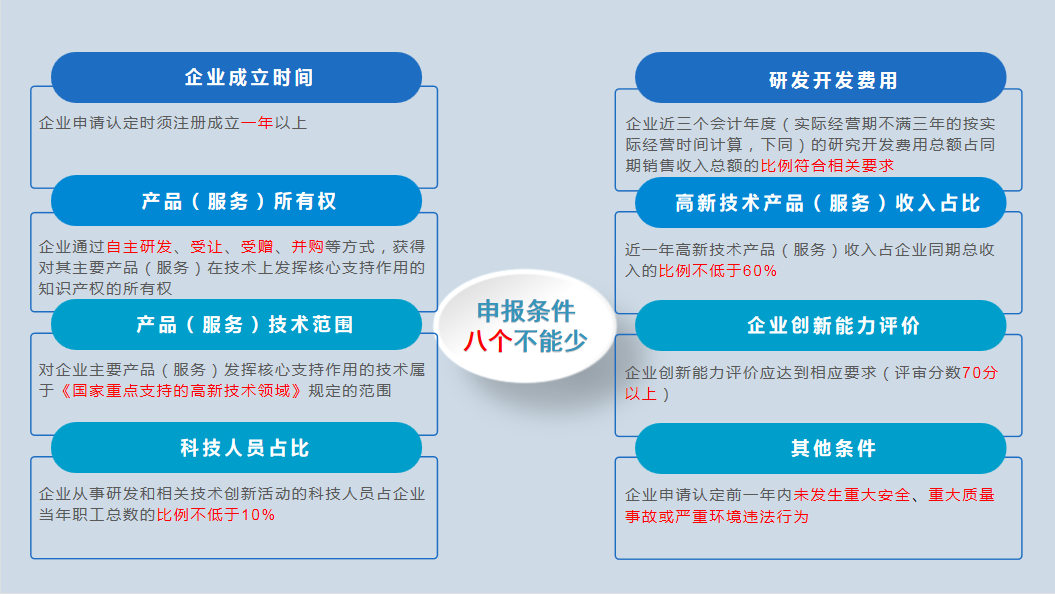 2023年高新技術(shù)企業(yè)申報(bào)早知道