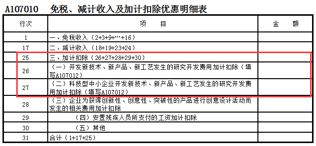 企業(yè)做研發(fā)費(fèi)用加計(jì)扣除看這篇文章就夠了