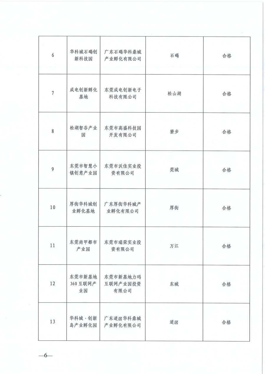 東莞市第六批市級(jí)創(chuàng)業(yè)孵化基地、第三批市級(jí)示范性創(chuàng)業(yè)孵化基地和市級(jí)創(chuàng)業(yè)孵化基地年度評(píng)估的公示