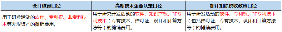 企業(yè)做研發(fā)費(fèi)用加計(jì)扣除看這篇文章就夠了