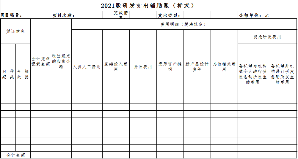 企業(yè)做研發(fā)費(fèi)用加計(jì)扣除看這篇文章就夠了