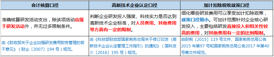 企業(yè)做研發(fā)費(fèi)用加計(jì)扣除看這篇文章就夠了