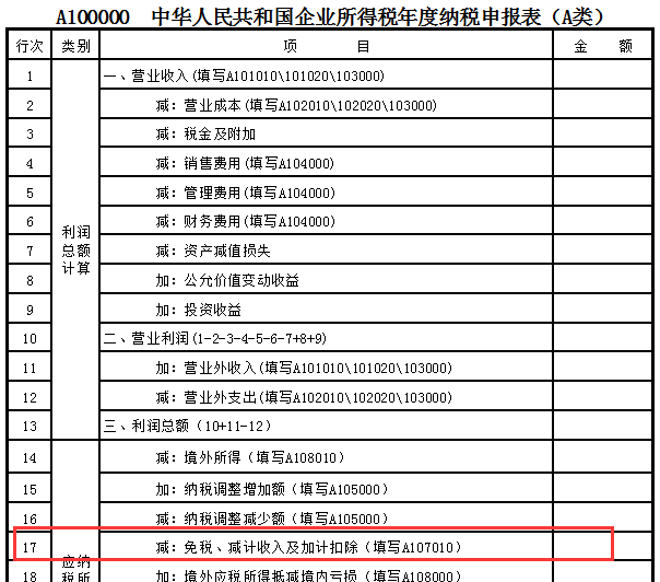 企業(yè)做研發(fā)費(fèi)用加計(jì)扣除看這篇文章就夠了