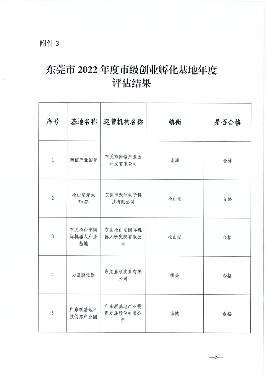 東莞市第六批市級(jí)創(chuàng)業(yè)孵化基地、第三批市級(jí)示范性創(chuàng)業(yè)孵化基地和市級(jí)創(chuàng)業(yè)孵化基地年度評(píng)估的公示