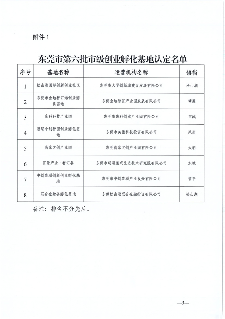 東莞市第六批市級(jí)創(chuàng)業(yè)孵化基地、第三批市級(jí)示范性創(chuàng)業(yè)孵化基地和市級(jí)創(chuàng)業(yè)孵化基地年度評(píng)估的公示