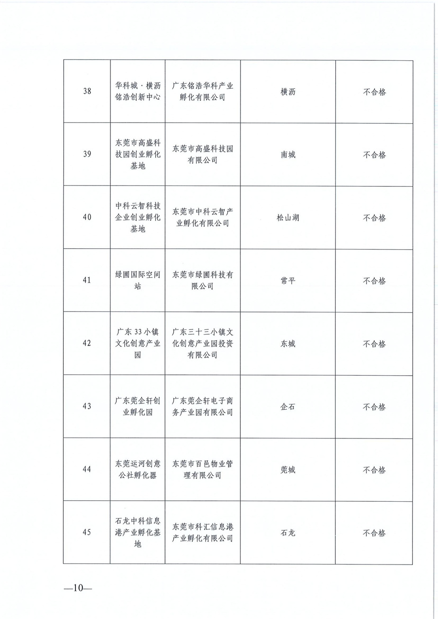 東莞市第六批市級(jí)創(chuàng)業(yè)孵化基地、第三批市級(jí)示范性創(chuàng)業(yè)孵化基地和市級(jí)創(chuàng)業(yè)孵化基地年度評(píng)估的公示