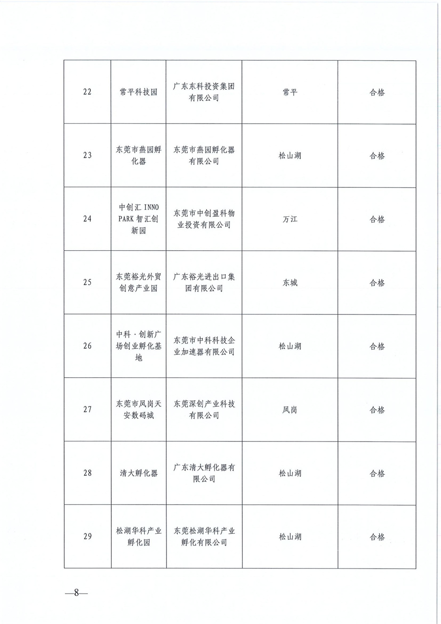 東莞市第六批市級(jí)創(chuàng)業(yè)孵化基地、第三批市級(jí)示范性創(chuàng)業(yè)孵化基地和市級(jí)創(chuàng)業(yè)孵化基地年度評(píng)估的公示