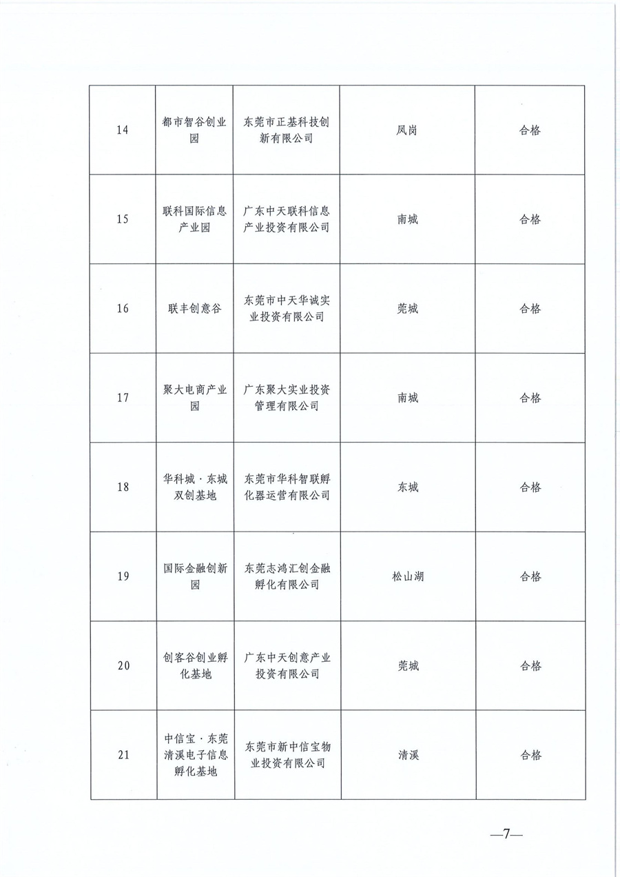 東莞市第六批市級(jí)創(chuàng)業(yè)孵化基地、第三批市級(jí)示范性創(chuàng)業(yè)孵化基地和市級(jí)創(chuàng)業(yè)孵化基地年度評(píng)估的公示