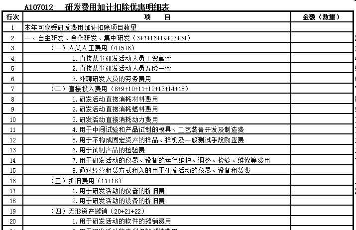 企業(yè)做研發(fā)費(fèi)用加計(jì)扣除看這篇文章就夠了