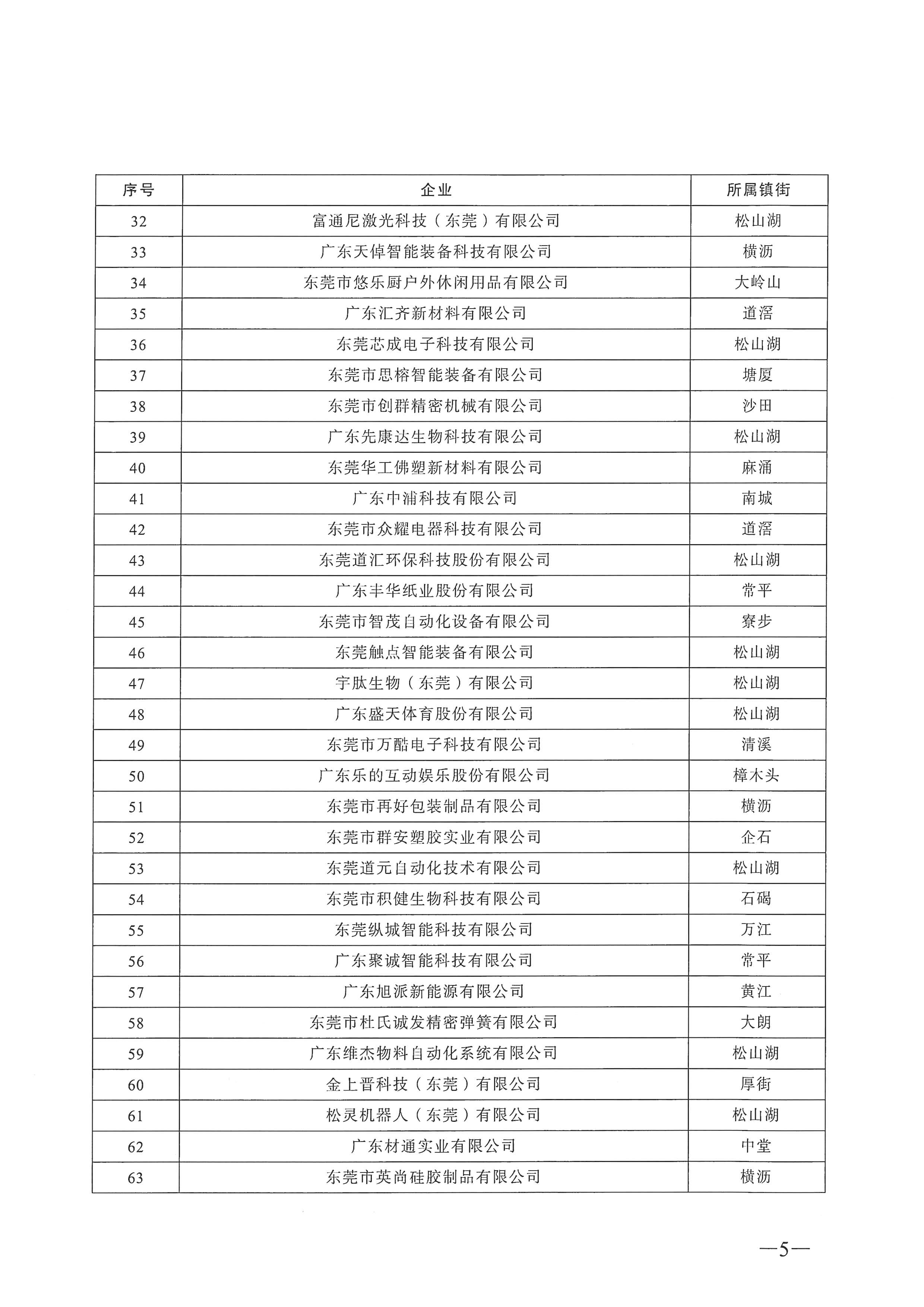 東莞市2021年度創(chuàng  )新型企業(yè)名單的公示