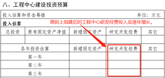 2023年市級工程技術(shù)研究中心(企業(yè)類)系統(tǒng)填寫與申報材料注意事項