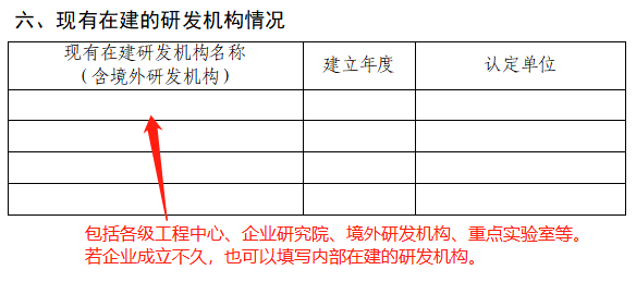 2023年市級工程技術(shù)研究中心(企業(yè)類)系統(tǒng)填寫與申報材料注意事項