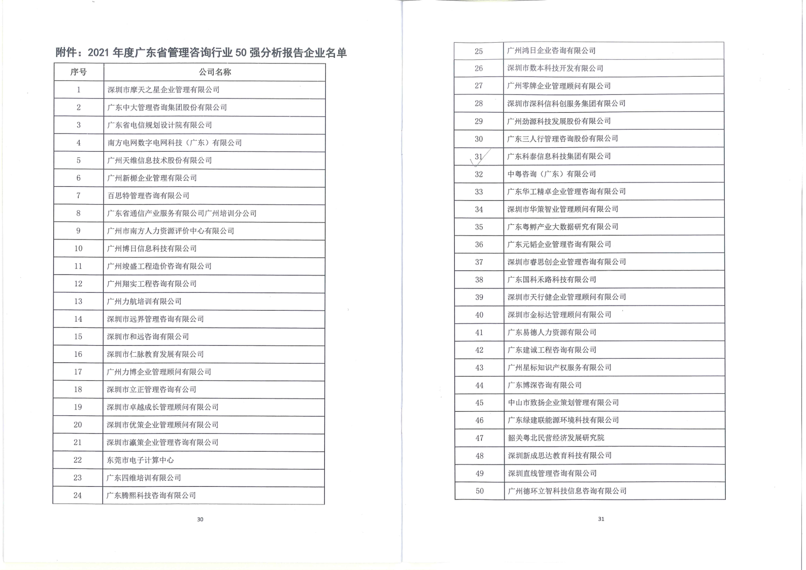 【喜訊】科泰榮獲2021年度廣東省管理咨詢行業(yè)50強(qiáng)