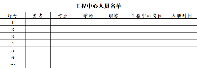 2023年市級工程技術(shù)研究中心(企業(yè)類)系統(tǒng)填寫與申報材料注意事項