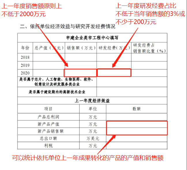 2023年市級工程技術(shù)研究中心(企業(yè)類)系統(tǒng)填寫與申報材料注意事項