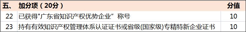 超全！廣東省知識產(chǎn)權示范獎勵補貼、申報要點(diǎn)解讀！