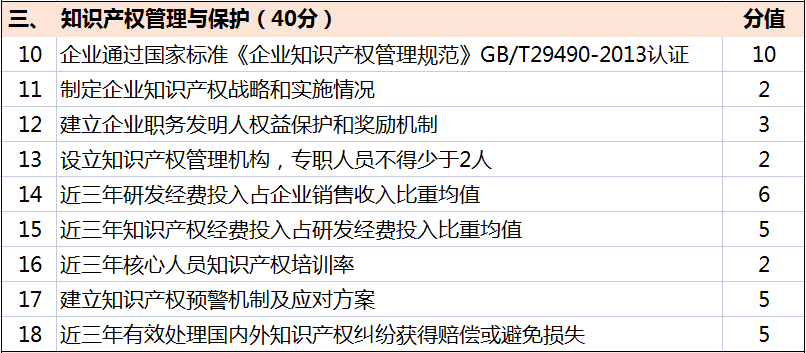 超全！廣東省知識產(chǎn)權示范獎勵補貼、申報要點(diǎn)解讀！