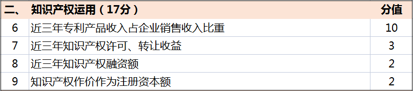 超全！廣東省知識產(chǎn)權示范獎勵補貼、申報要點(diǎn)解讀！