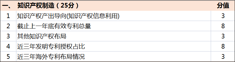 超全！廣東省知識產(chǎn)權示范獎勵補貼、申報要點(diǎn)解讀！