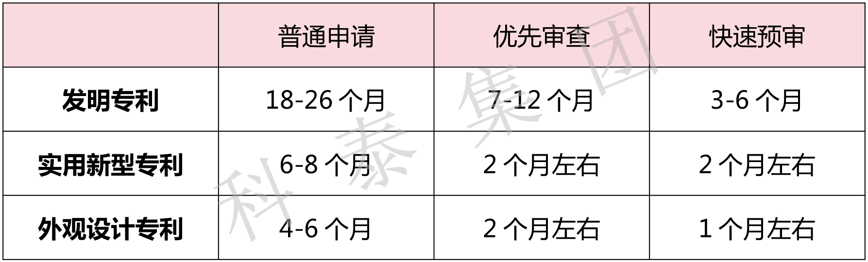 掌握專利對(duì)企業(yè)來(lái)說(shuō)有多重要？評(píng)優(yōu)評(píng)選、申報(bào)加分......