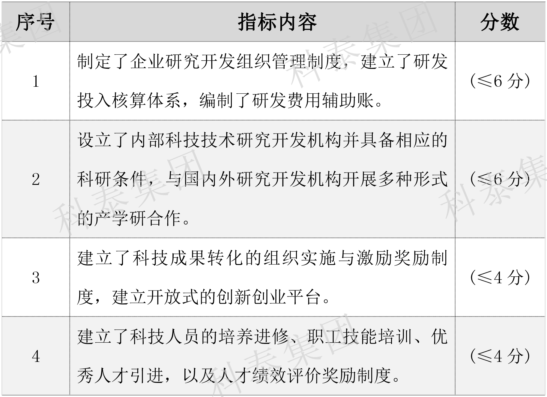 2024年高新企業(yè)認定要提前做準備了！關(guān)鍵要點(diǎn)給你梳理好了↓↓