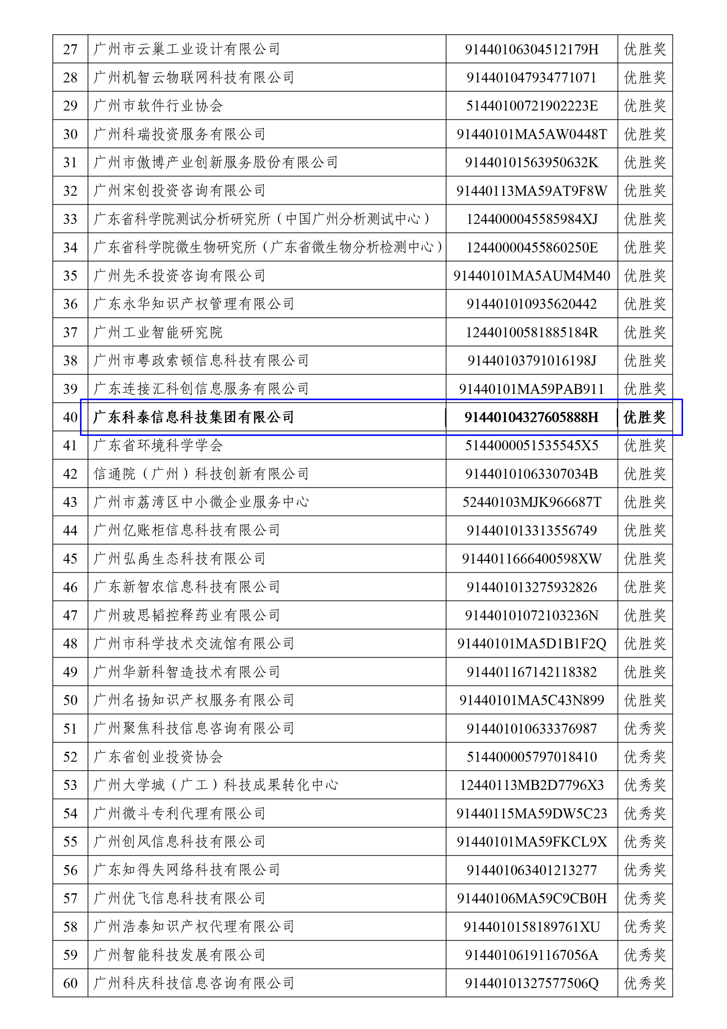 科泰榮獲全國科技創(chuàng)新服務(wù)專業(yè)賽、2023年廣州市“以賽促評”優(yōu)勝獎