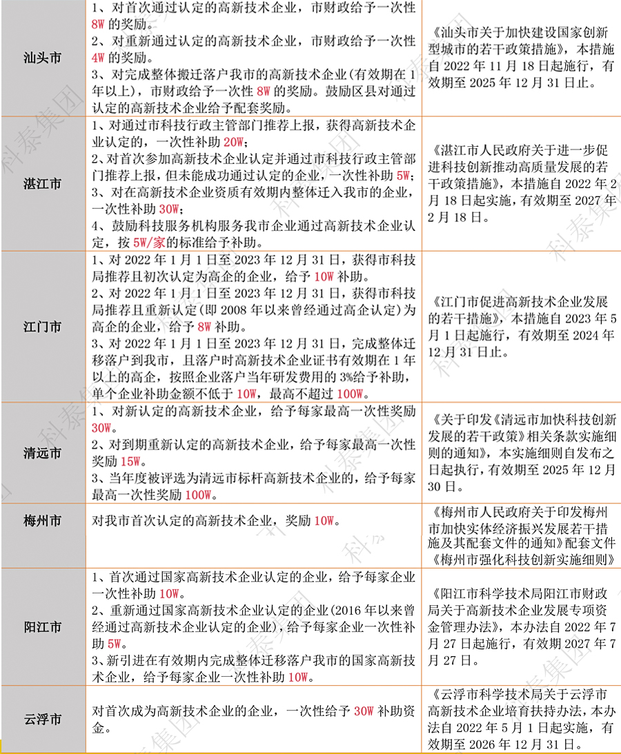 獎(jiǎng)勵(lì)匯總｜廣東省2024年高新認(rèn)定政策補(bǔ)貼合集