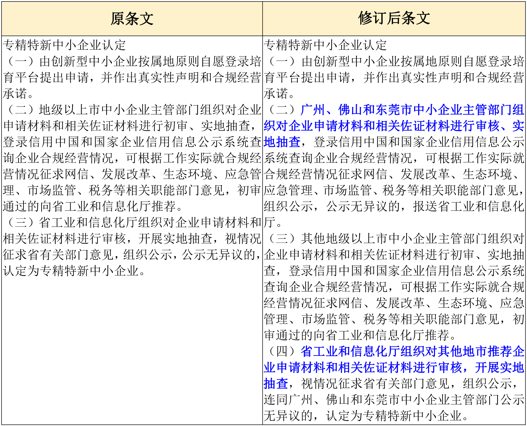 政策新動(dòng)向｜60分→70分！專(zhuān)精特新中小企業(yè)評分“門(mén)檻”提高