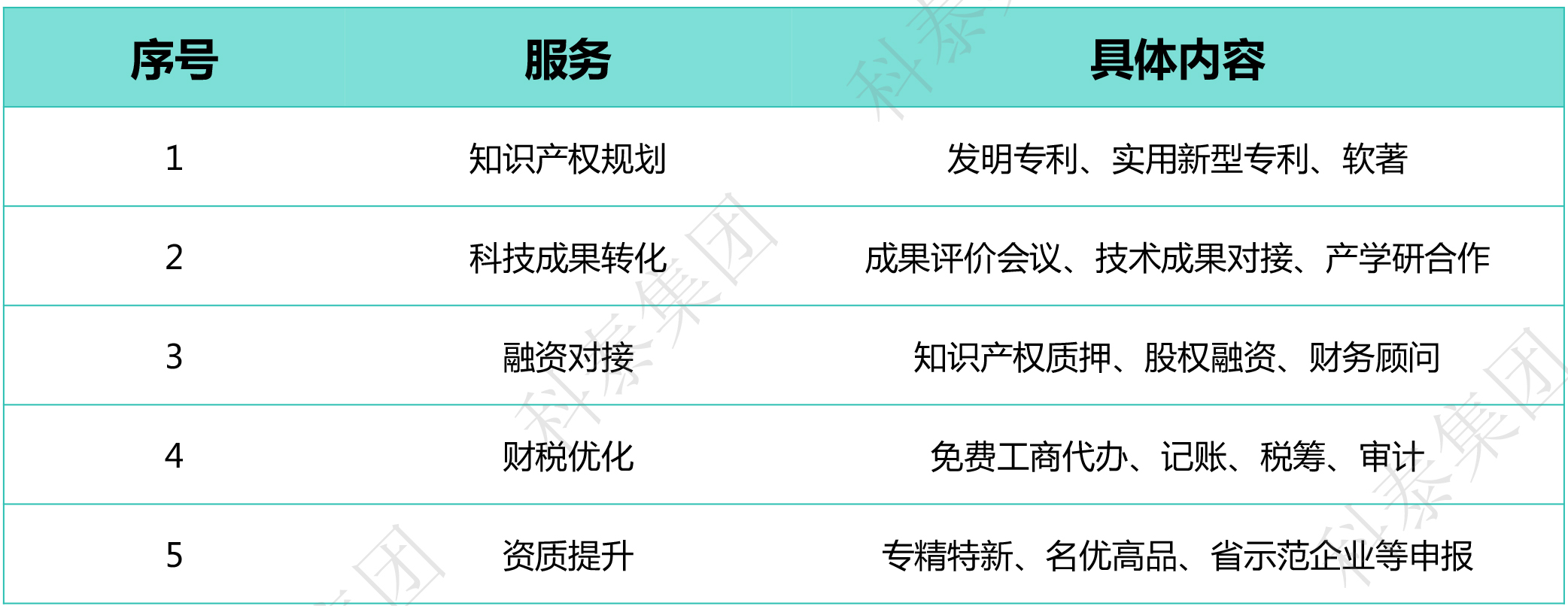 獎(jiǎng)勵(lì)匯總｜廣東省2024年高新認(rèn)定政策補(bǔ)貼合集