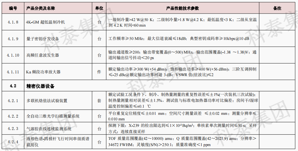 企業(yè)設(shè)備也可以申請(qǐng)高額獎(jiǎng)勵(lì)！首臺(tái)（套）項(xiàng)目申報(bào)在即...