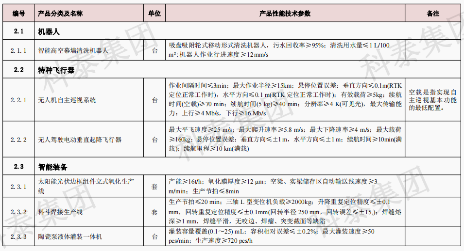 企業(yè)設(shè)備也可以申請(qǐng)高額獎(jiǎng)勵(lì)！首臺(tái)（套）項(xiàng)目申報(bào)在即...