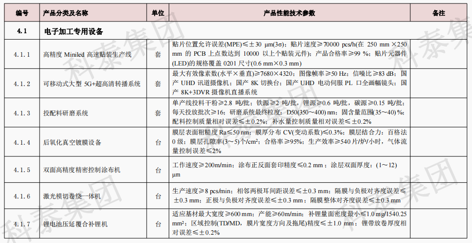 企業(yè)設(shè)備也可以申請(qǐng)高額獎(jiǎng)勵(lì)！首臺(tái)（套）項(xiàng)目申報(bào)在即...