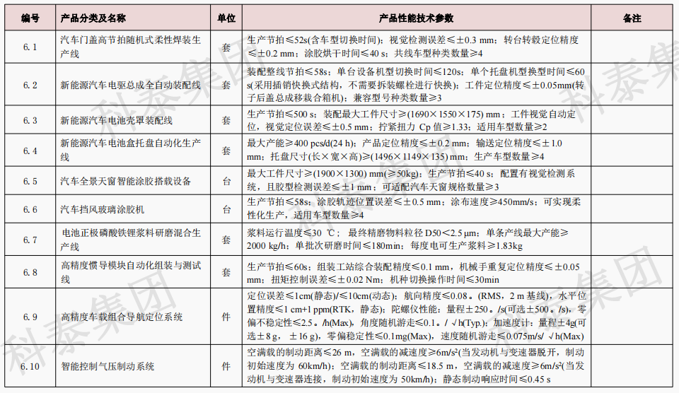企業(yè)設(shè)備也可以申請(qǐng)高額獎(jiǎng)勵(lì)！首臺(tái)（套）項(xiàng)目申報(bào)在即...