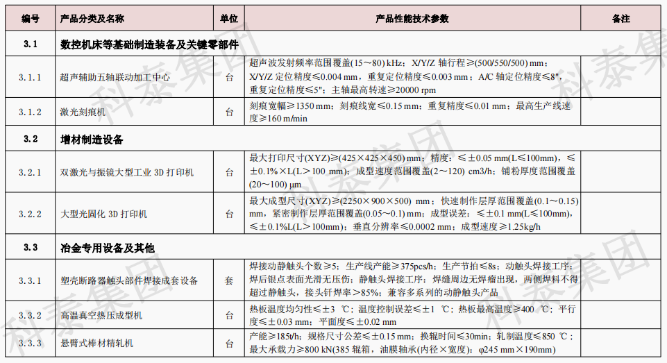 企業(yè)設(shè)備也可以申請(qǐng)高額獎(jiǎng)勵(lì)！首臺(tái)（套）項(xiàng)目申報(bào)在即...