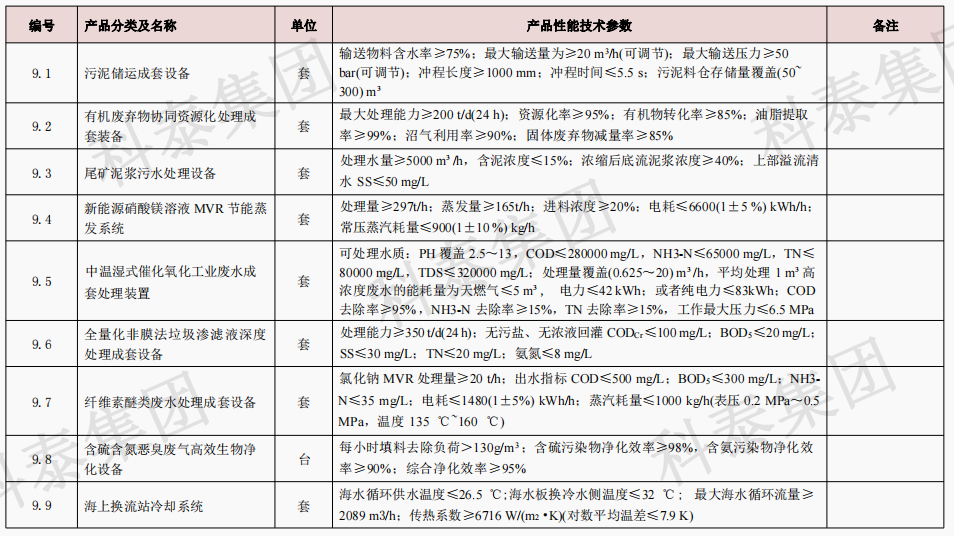 企業(yè)設(shè)備也可以申請(qǐng)高額獎(jiǎng)勵(lì)！首臺(tái)（套）項(xiàng)目申報(bào)在即...