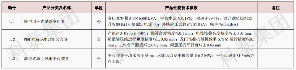 企業(yè)設(shè)備也可以申請(qǐng)高額獎(jiǎng)勵(lì)！首臺(tái)（套）項(xiàng)目申報(bào)在即...