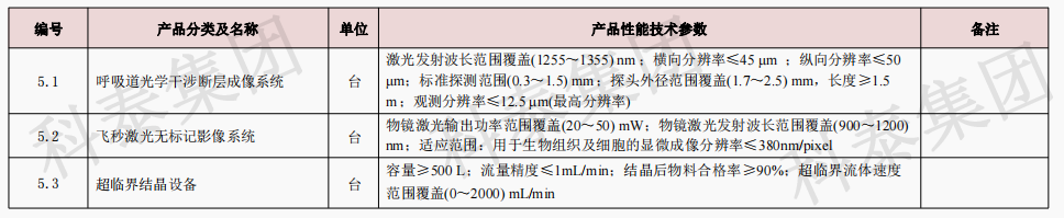 企業(yè)設(shè)備也可以申請(qǐng)高額獎(jiǎng)勵(lì)！首臺(tái)（套）項(xiàng)目申報(bào)在即...
