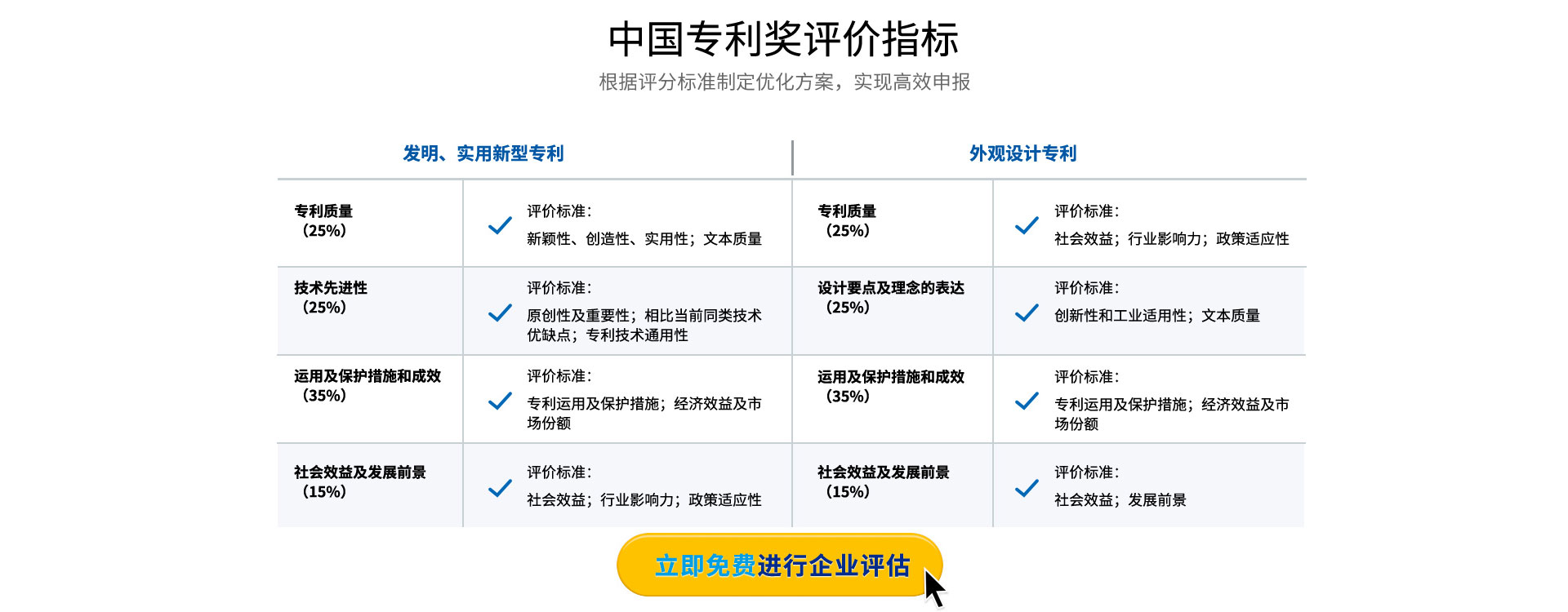 中國(guó)專利獎(jiǎng)申報(bào)