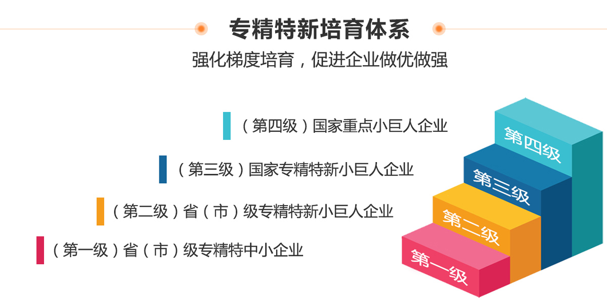 專精特新企業(yè)培育體系