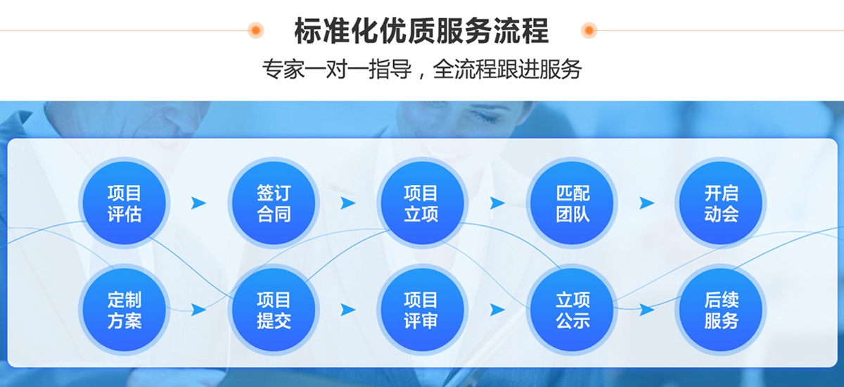 專精特新企業(yè)認定流程