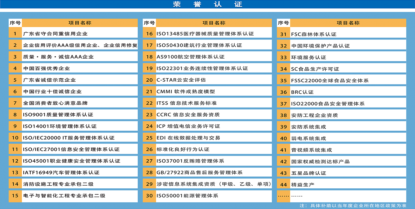 企業(yè)技術(shù)改造項目申報